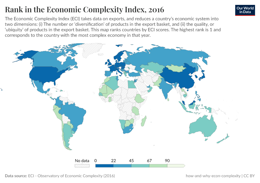 Rank in the Economic Complexity Index