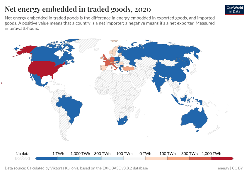 A thumbnail of the "Net energy embedded in traded goods" chart
