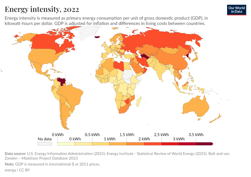 A thumbnail of the "Energy intensity" chart