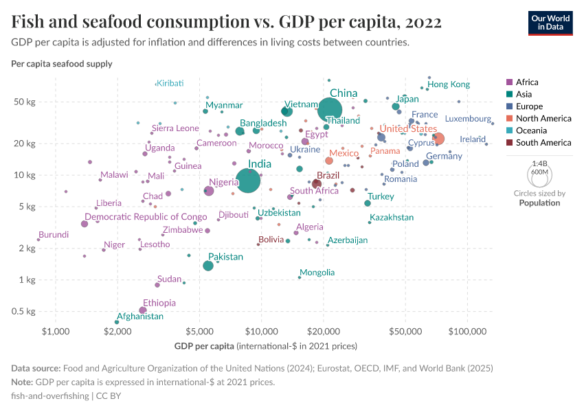 A thumbnail of the "Fish and seafood consumption vs. GDP per capita" chart