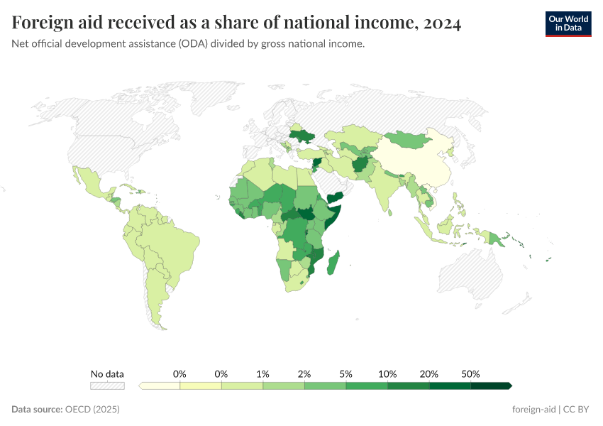 A thumbnail of the "Foreign aid received as a share of national income" chart