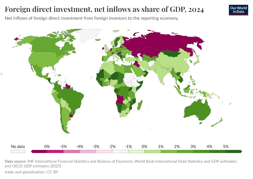 A thumbnail of the "Foreign direct investment, net inflows as share of GDP" chart