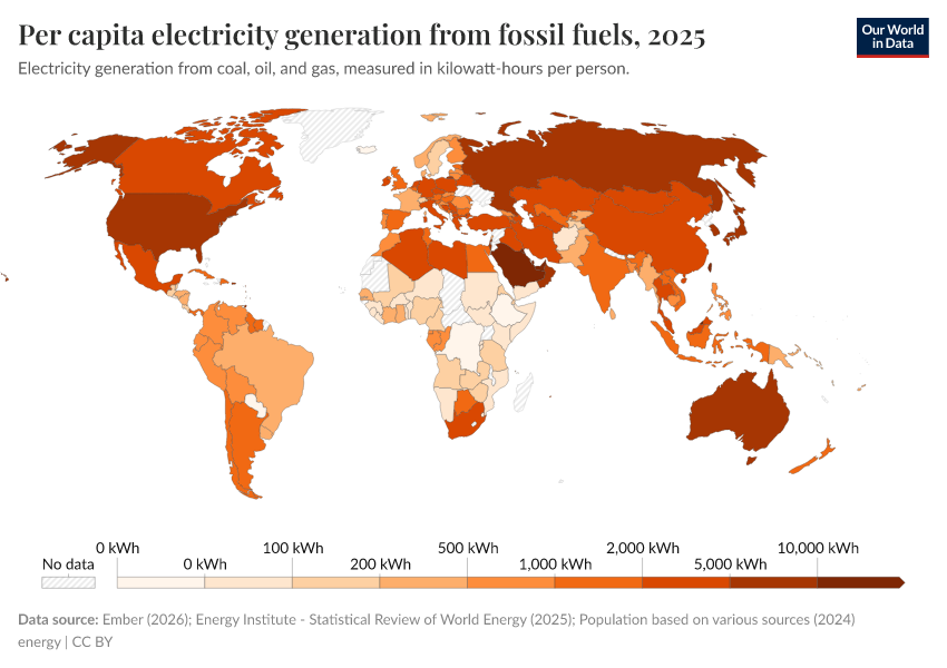 A thumbnail of the "Per capita electricity generation from fossil fuels" chart