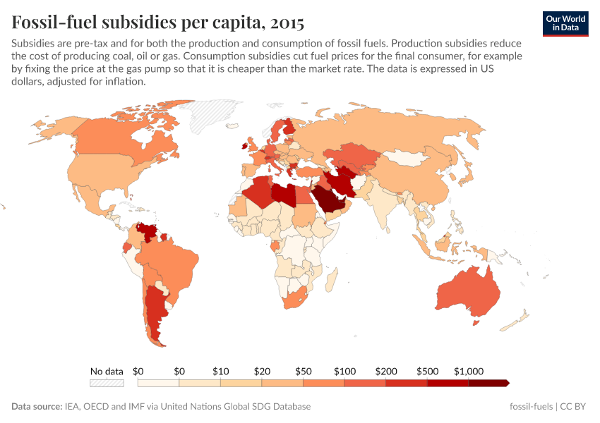 Fossil-fuel subsidies per capita