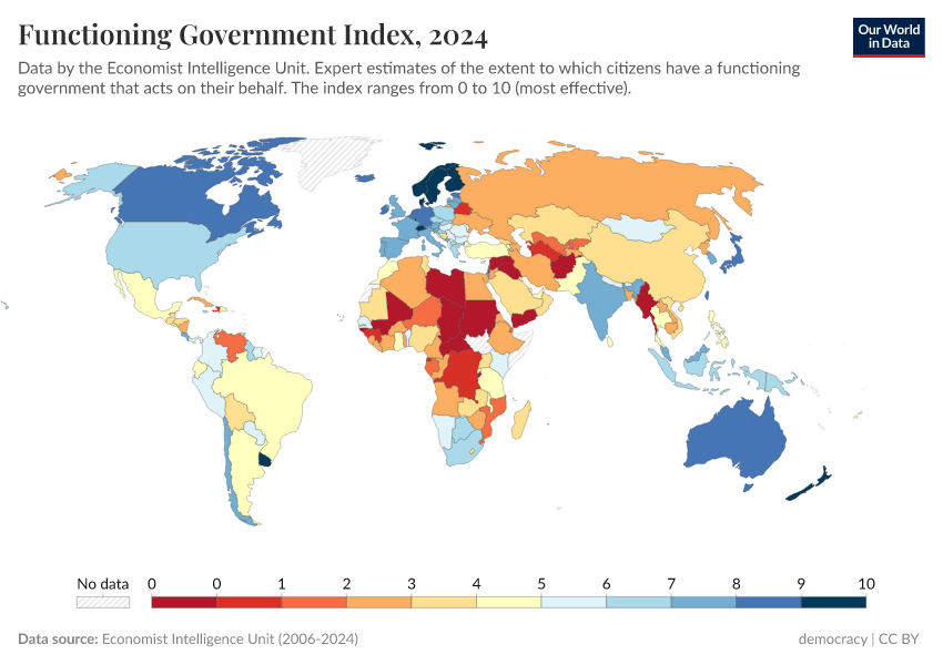A thumbnail of the "Functioning government index" chart