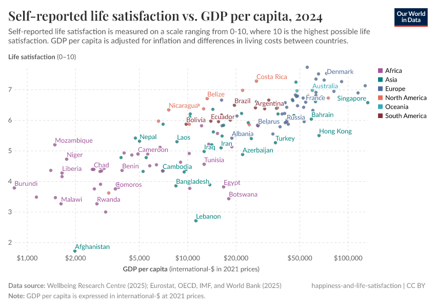 A thumbnail of the "Self-reported life satisfaction vs. GDP per capita" chart