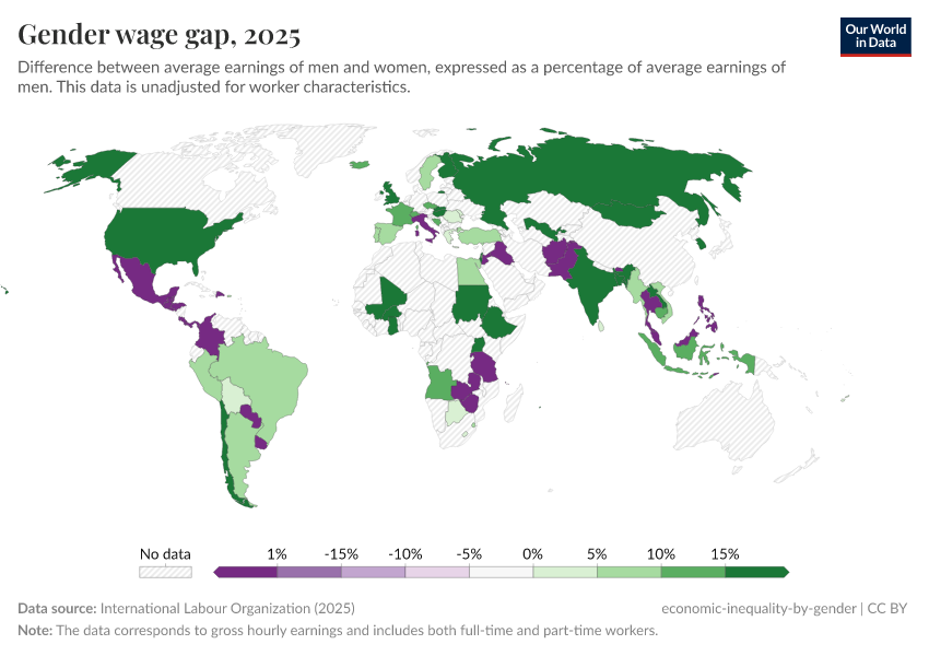 Unadjusted gender gap in average hourly wages