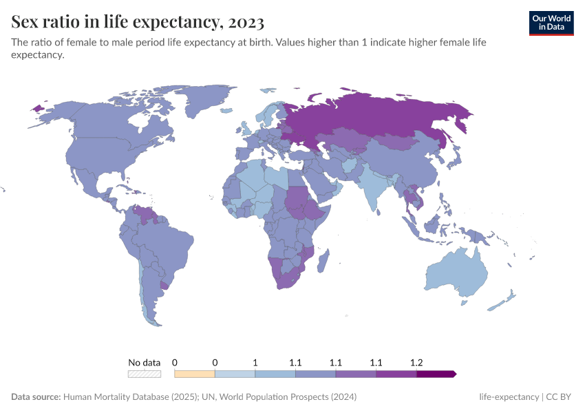A thumbnail of the "Sex ratio in life expectancy" chart
