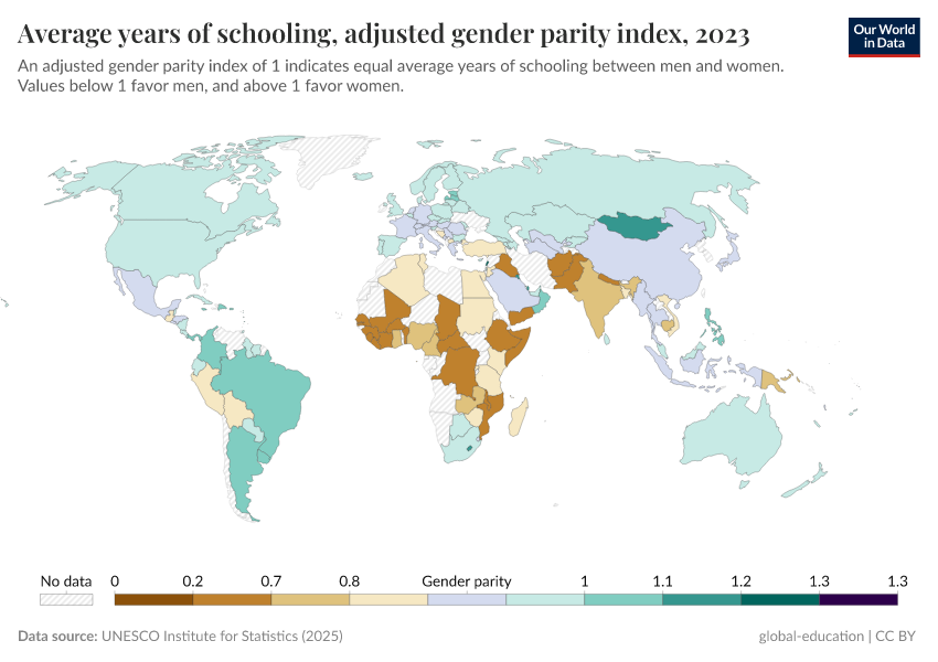 A thumbnail of the "Average years of schooling, adjusted gender parity index" chart