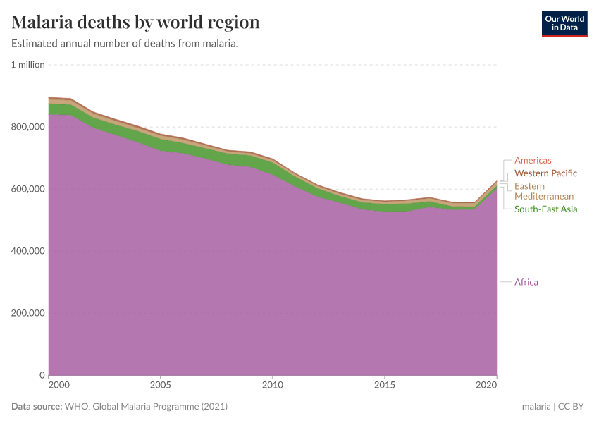 A thumbnail of the "Malaria deaths by world region" chart