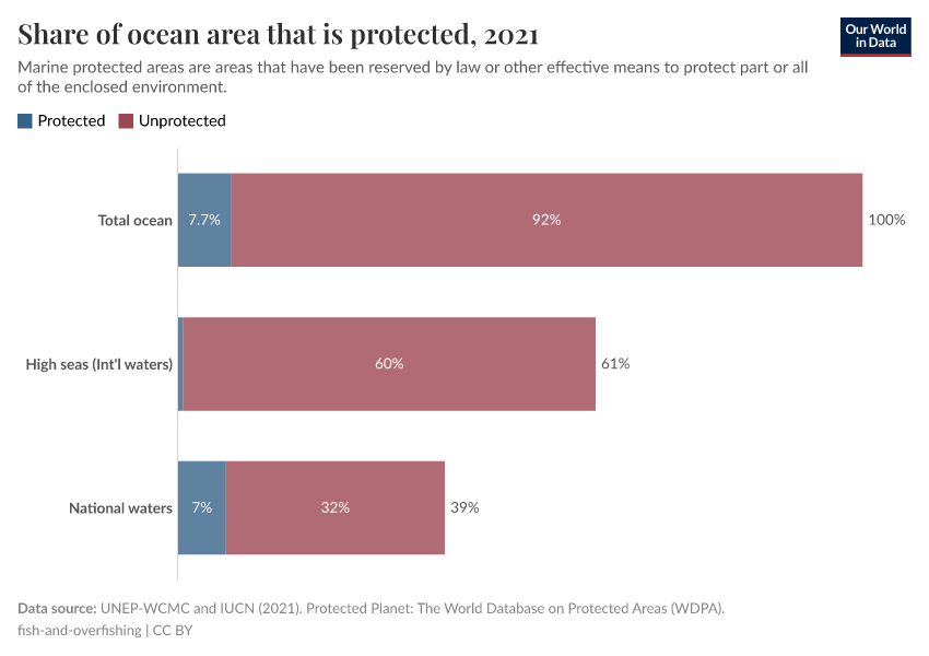 A thumbnail of the "Share of ocean area that is protected" chart