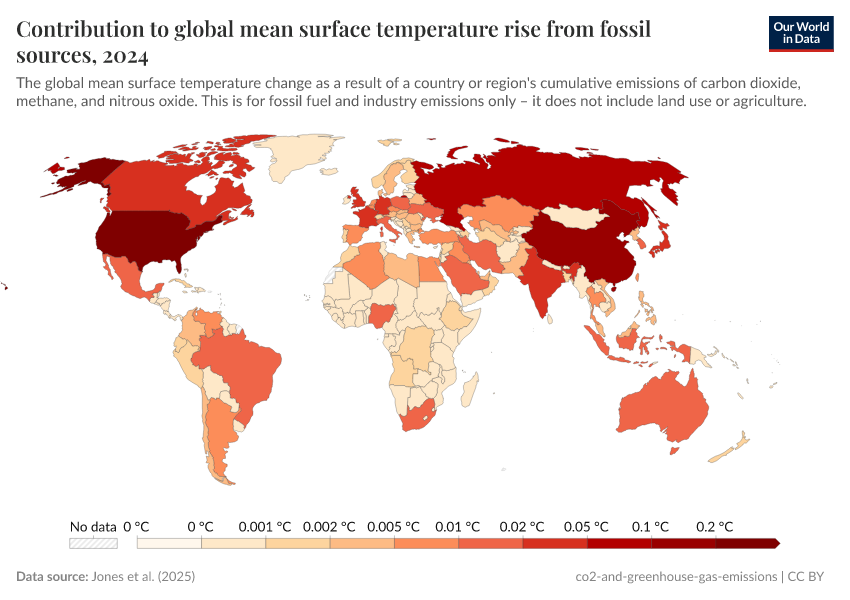 A thumbnail of the "Contribution to global mean surface temperature rise from fossil sources" chart