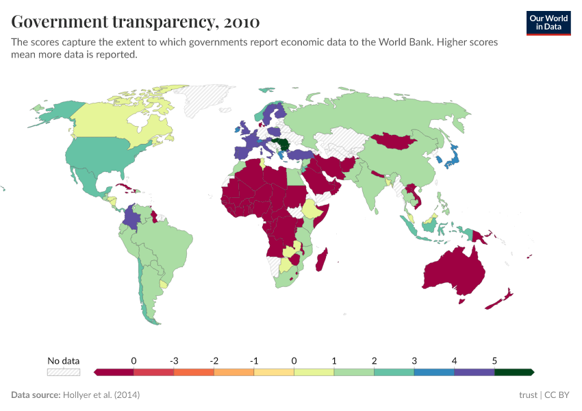 Government transparency