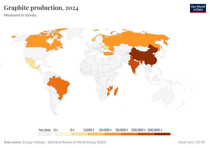 A thumbnail of the "Graphite production" chart