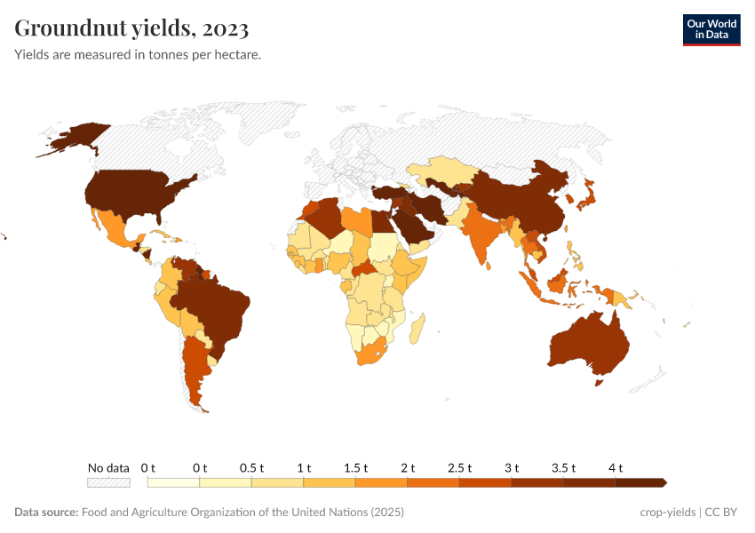 A thumbnail of the "Groundnut yields" chart