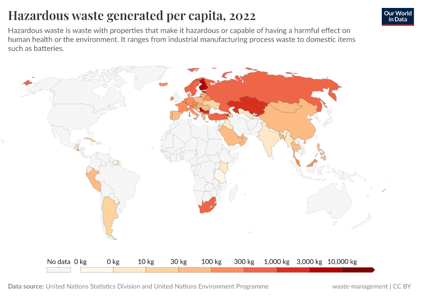 A thumbnail of the "Hazardous waste generated per capita" chart
