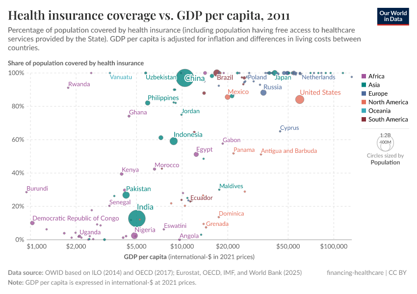 A thumbnail of the "Health insurance coverage vs. GDP per capita" chart