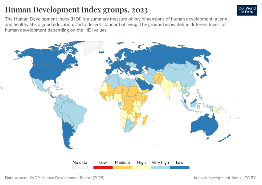 A thumbnail of the "Human Development Index groups" chart