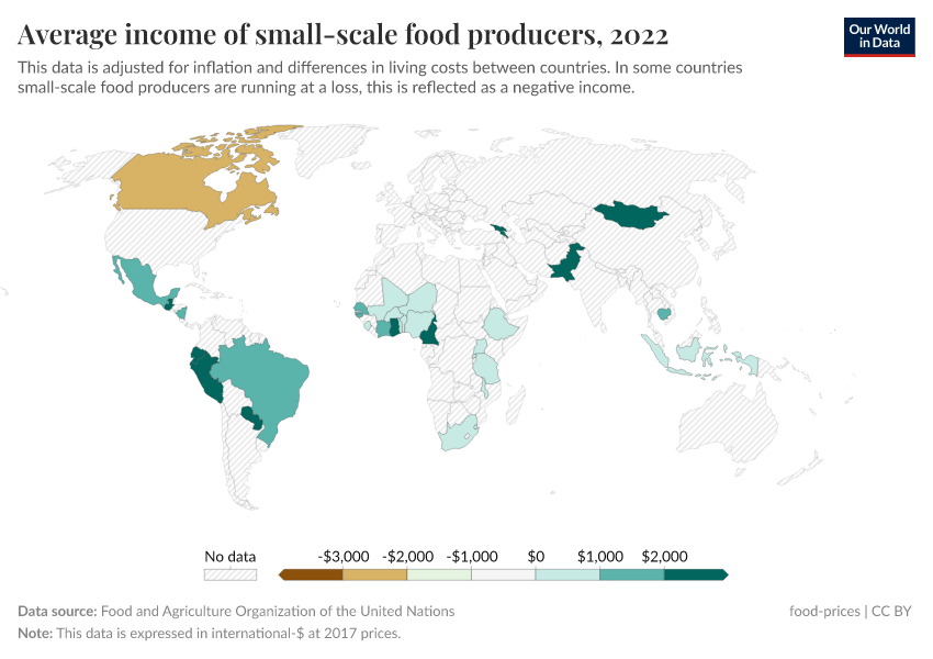 A thumbnail of the "Average income of small-scale food producers" chart