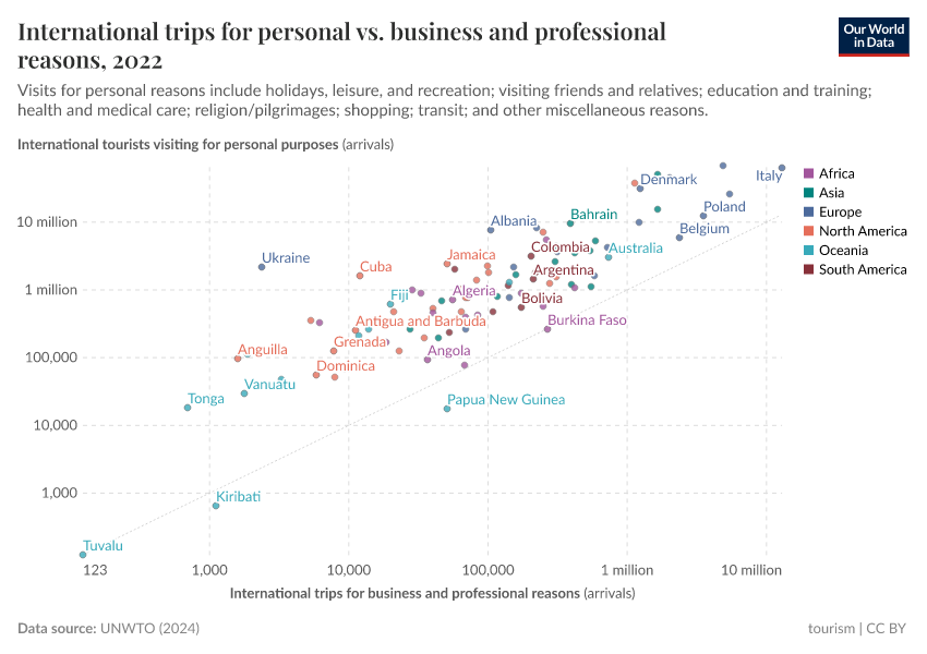 A thumbnail of the "International trips for personal vs. business and professional reasons" chart