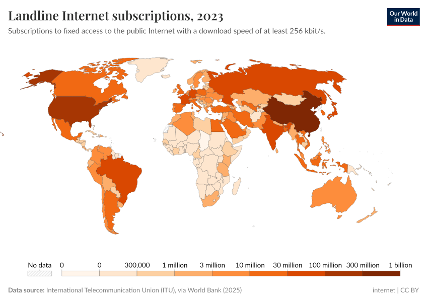 A thumbnail of the "Landline Internet subscriptions" chart