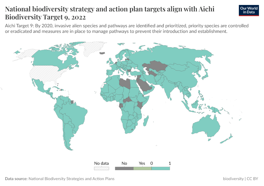 A thumbnail of the "National biodiversity strategy and action plan targets align with Aichi Biodiversity Target 9" chart
