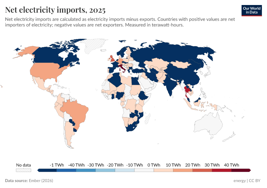 A thumbnail of the "Net electricity imports" chart