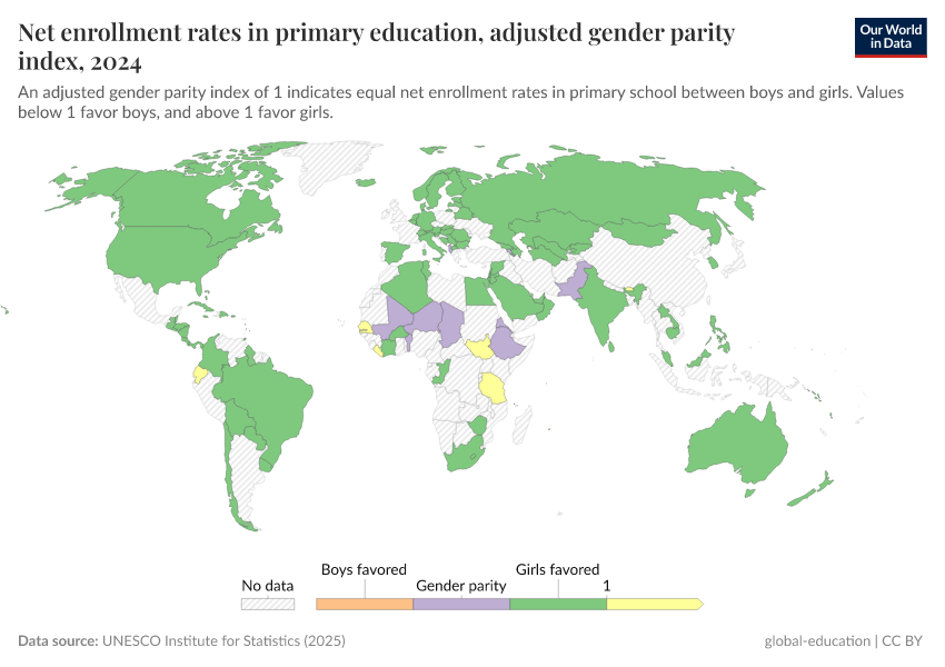 A thumbnail of the "Net enrollment rates in primary education, adjusted gender parity index" chart