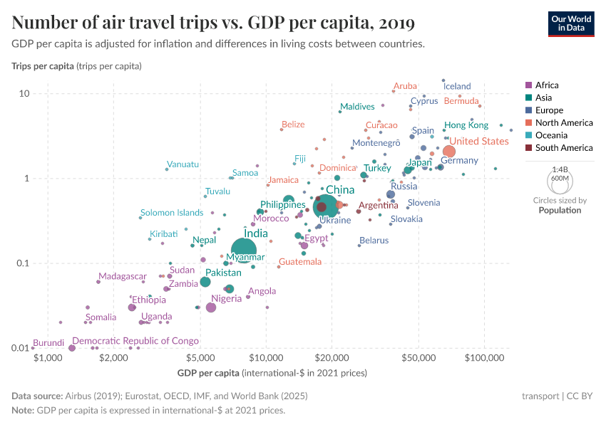 A thumbnail of the "Number of air travel trips vs. GDP per capita" chart