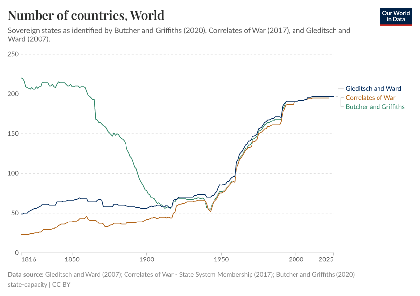 A thumbnail of the "Number of countries" chart