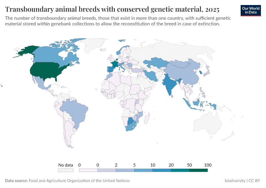 A thumbnail of the "Transboundary animal breeds with conserved genetic material" chart