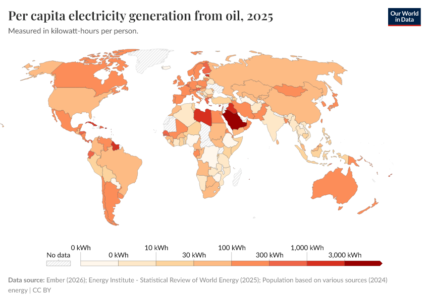 A thumbnail of the "Per capita electricity generation from oil" chart