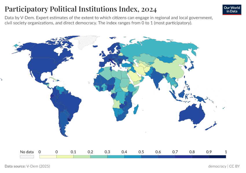 A thumbnail of the "Participatory political institutions index" chart