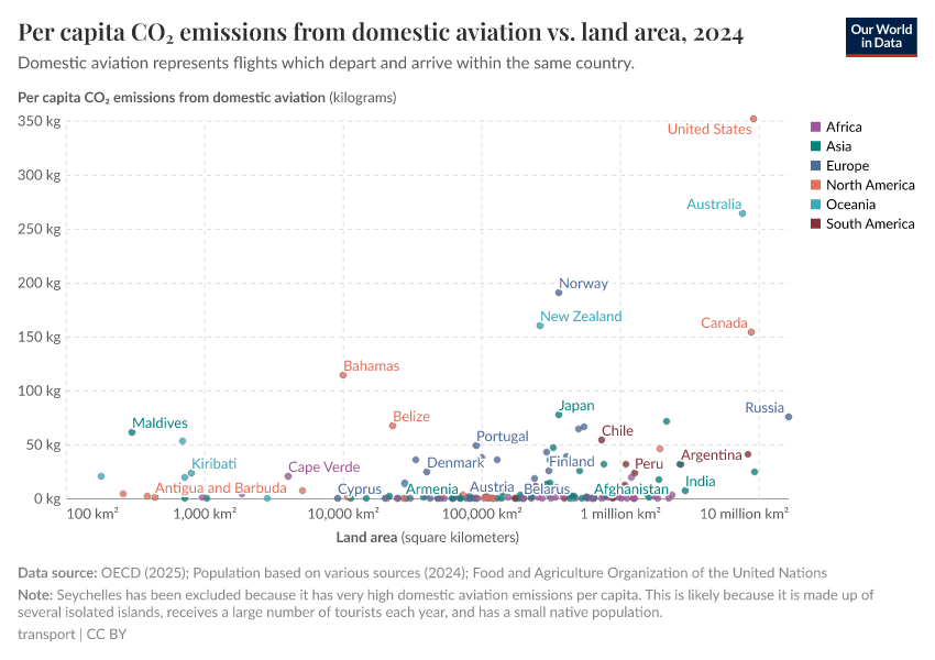 A thumbnail of the "Per capita CO₂ emissions from domestic aviation vs. land area" chart