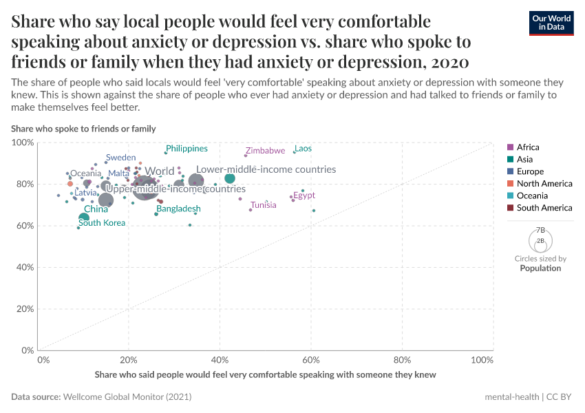 A thumbnail of the "Share who say local people would feel very comfortable speaking about anxiety or depression vs. share who spoke to friends or family when they had anxiety or depression" chart
