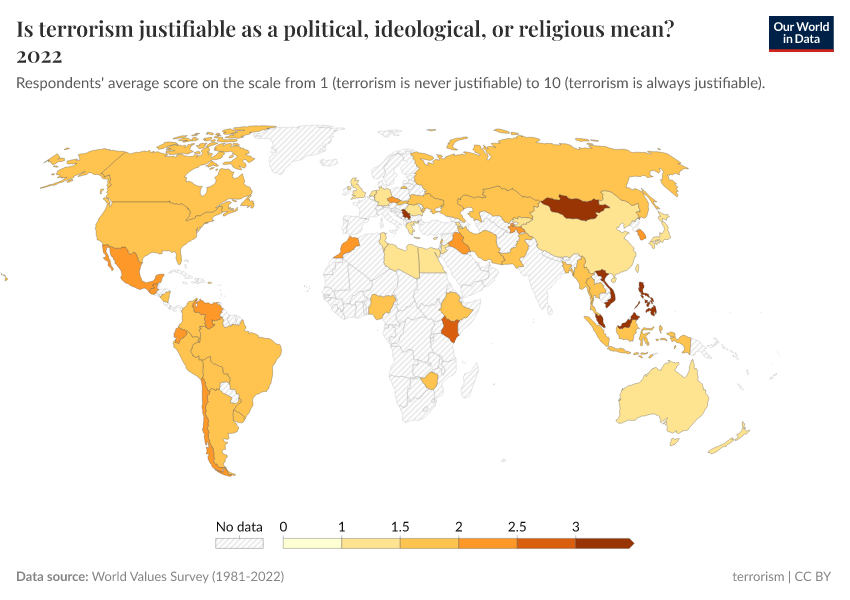 A thumbnail of the "Is terrorism justifiable as a political, ideological, or religious mean? 2022" chart