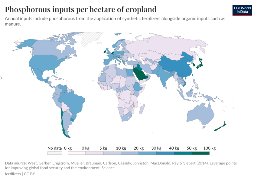 Phosphorous inputs per hectare of cropland