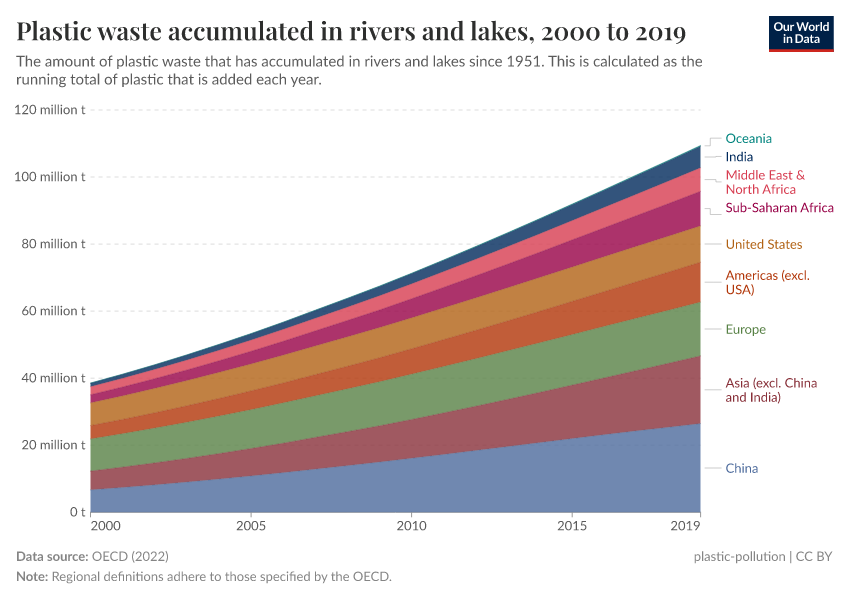 A thumbnail of the "Plastic waste accumulated in rivers and lakes" chart