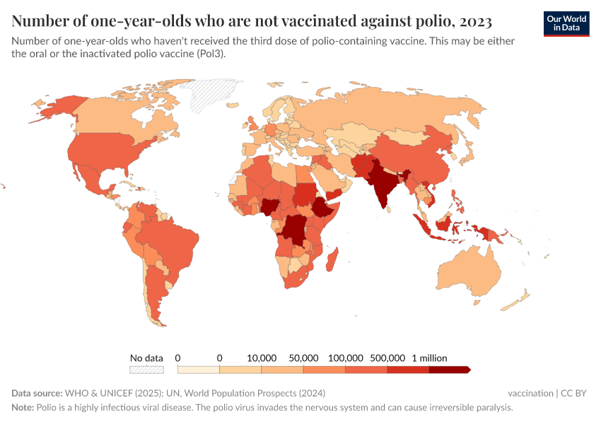 A thumbnail of the "Number of one-year-olds who are not vaccinated against polio" chart