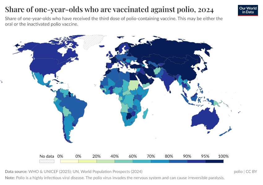A thumbnail of the "Share of one-year-olds who are vaccinated against polio" chart