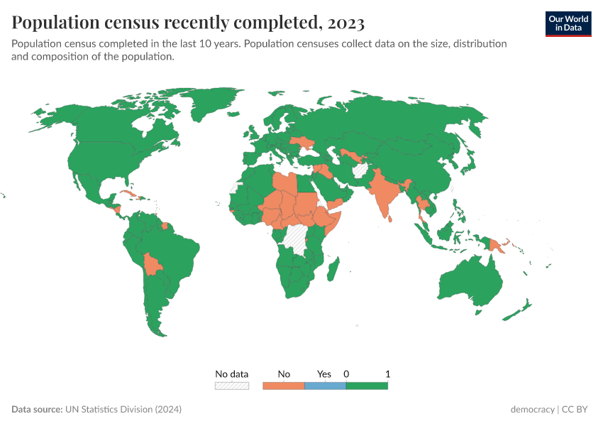 A thumbnail of the "Population census recently completed" chart