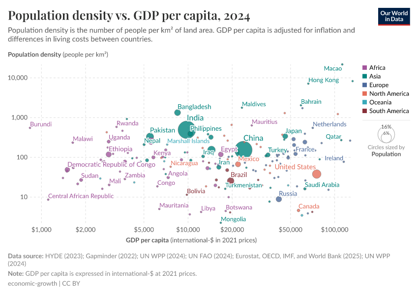 A thumbnail of the "Population density vs. GDP per capita" chart