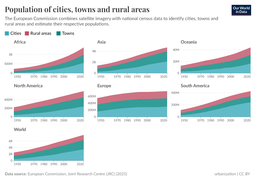 Population of cities, towns and villages