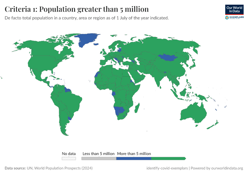 A thumbnail of the "Criteria 1: Population greater than 5 million" chart