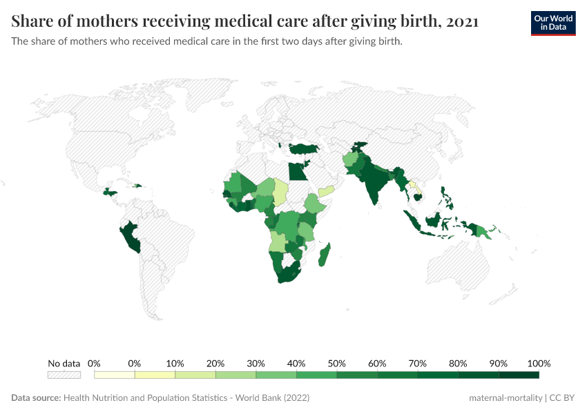 Share of mothers receiving medical care after giving birth