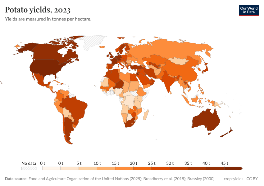 A thumbnail of the "Potato yields" chart