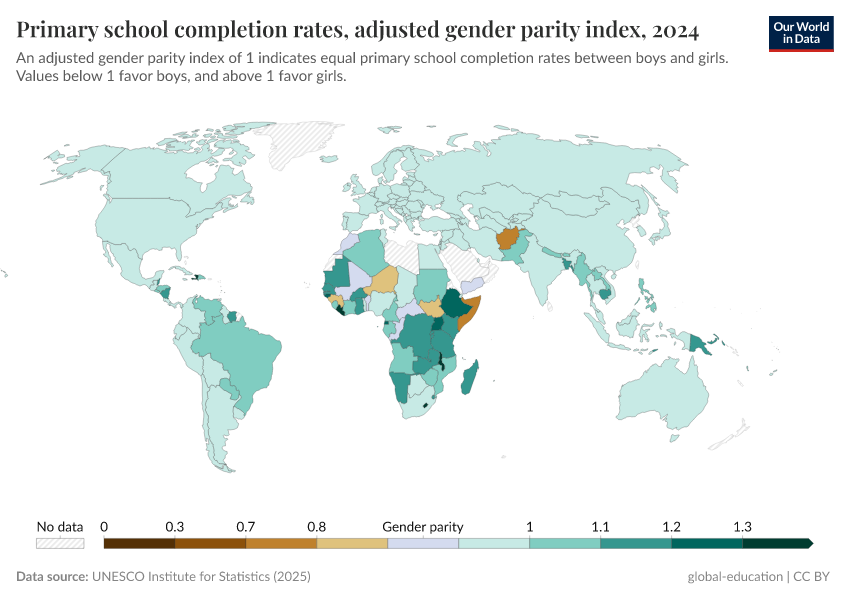 A thumbnail of the "Primary school completion rates, adjusted gender parity index" chart