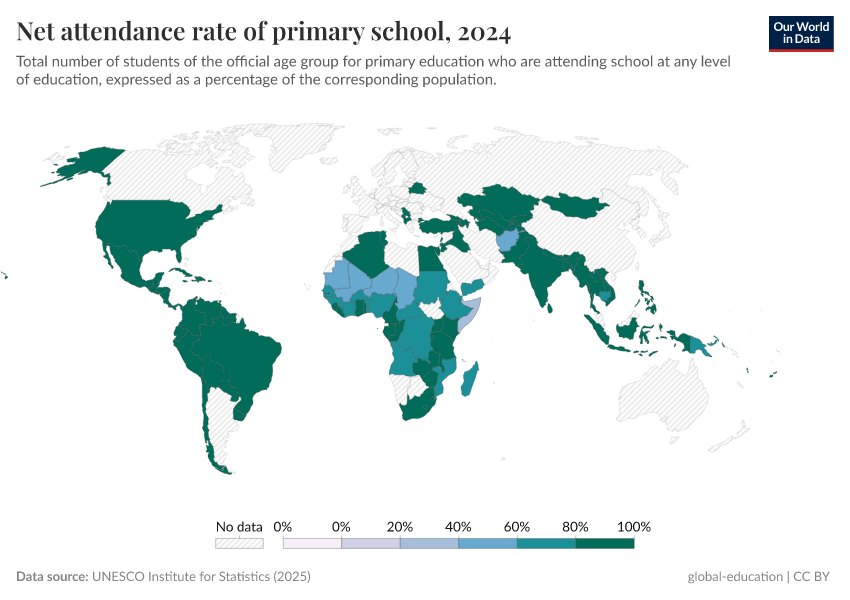 A thumbnail of the "Net attendance rate of primary school" chart