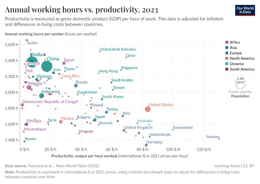 A thumbnail of the "Annual working hours vs. labor productivity" chart