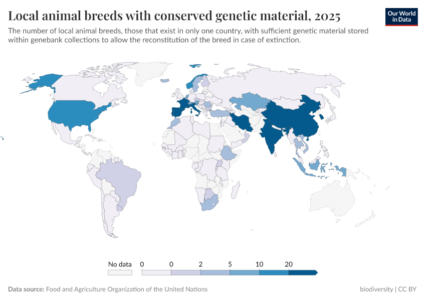 A thumbnail of the "Local animal breeds with conserved genetic material" chart